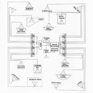 John Cage, Lowell Cross, Toshi Ichiyanagi, Alvin Lucier and David Tudor - Music for Solo Performer［LP］